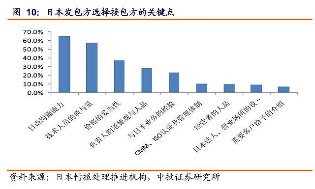 证券it待遇(证券it工资待遇)