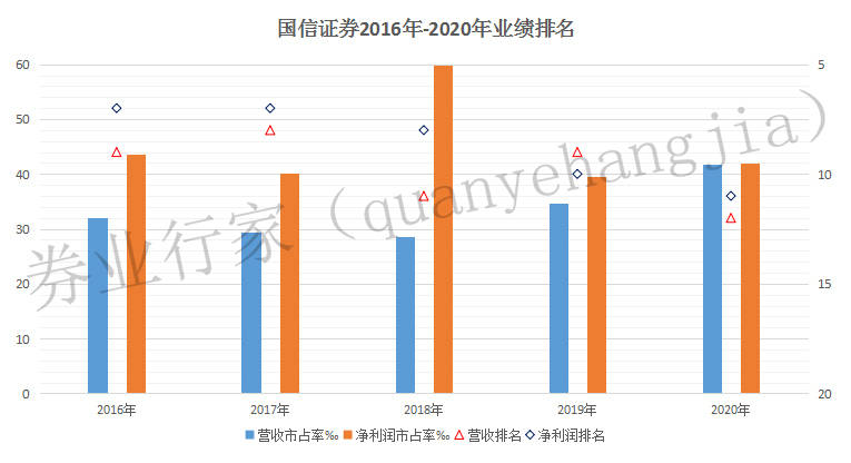 证券公司经纪业务(证券公司经纪业务主要赚什么钱)