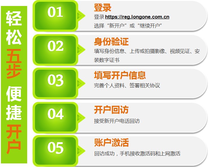 东海证券开户(东海证券开户未完成会怎么样)