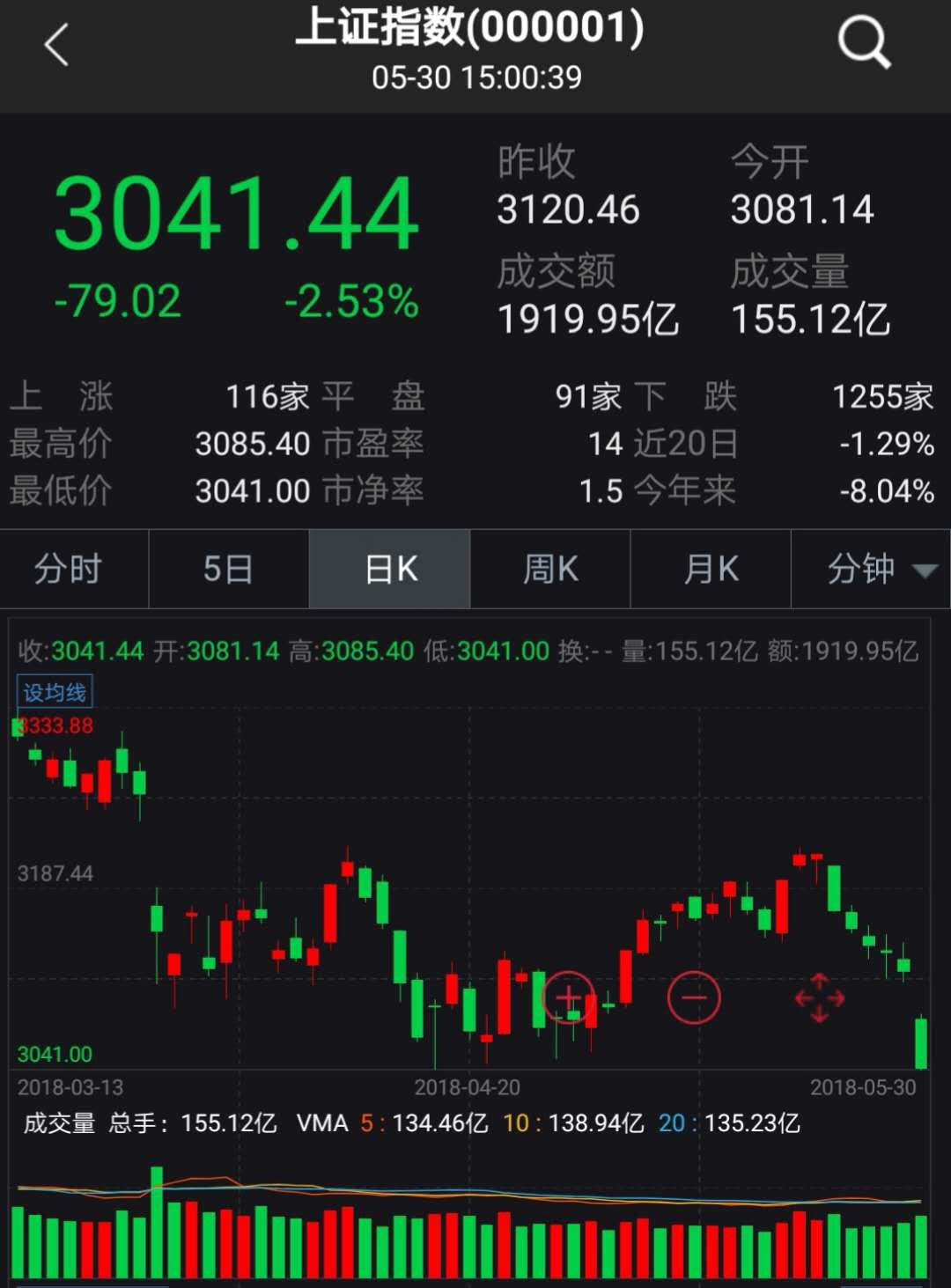 证券要闻(最新证劵要闻)