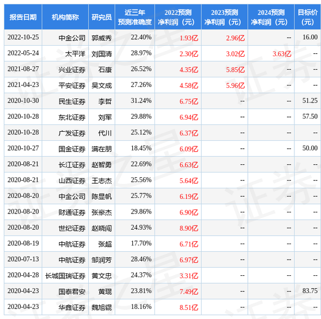 证券公司资产(证券公司资产管理业务)