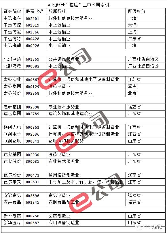 证券简称(证券简称前加R什么意思)