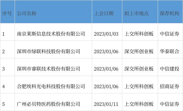 证券简称(证券简称前加R什么意思)