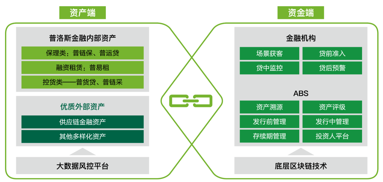 商品证券化(商品证券化 首饰)