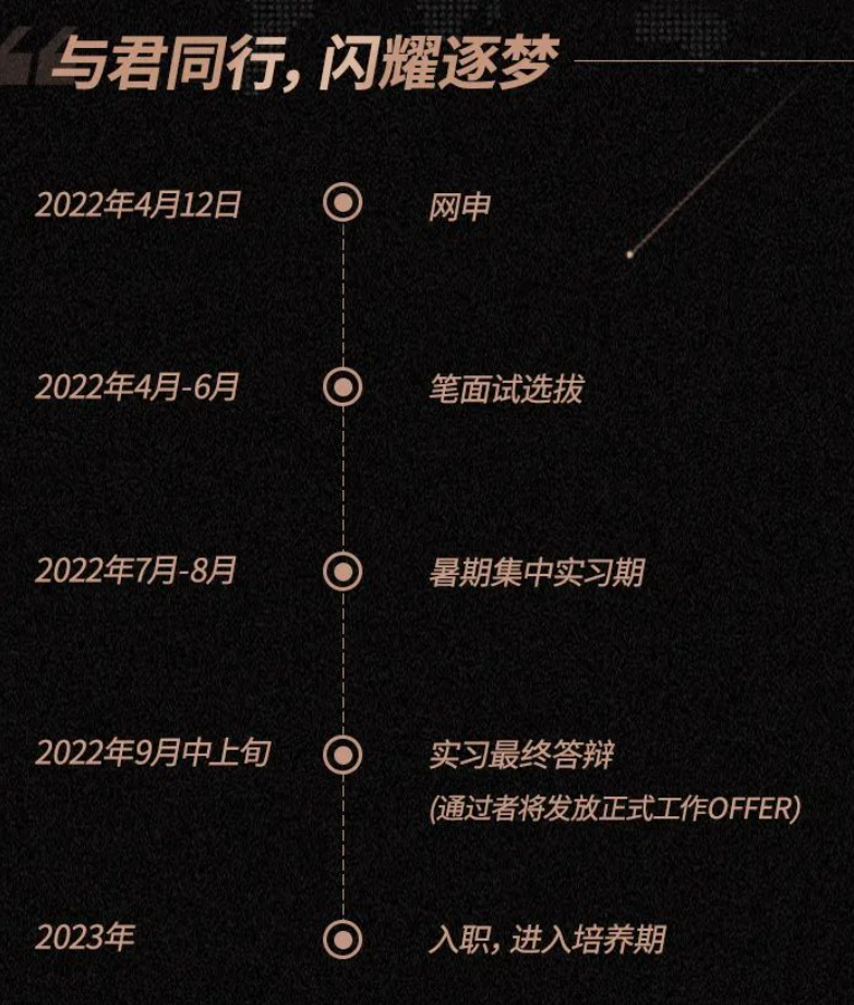 东方证券招聘(东方证券招聘要求高吗)