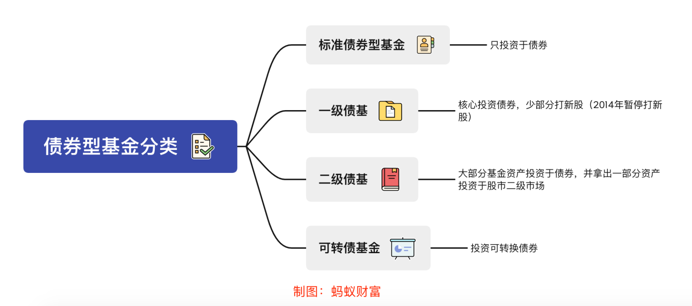 证券有几种(证券有哪几种)