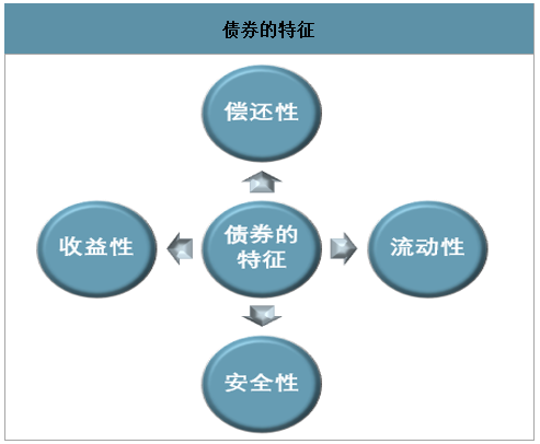 证券是债券(证券债券股票基金的区别)