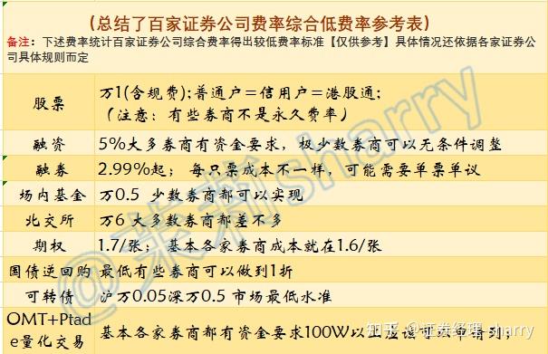证券融资利息(证券融资利息怎么扣)