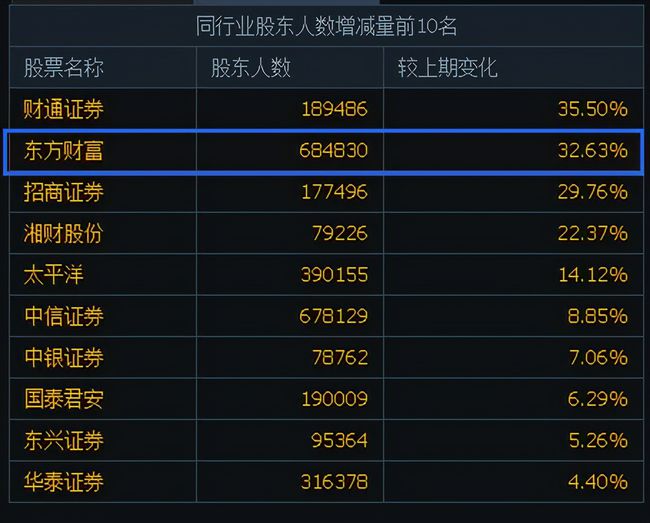 东方证券股东(东方证券股东名单)