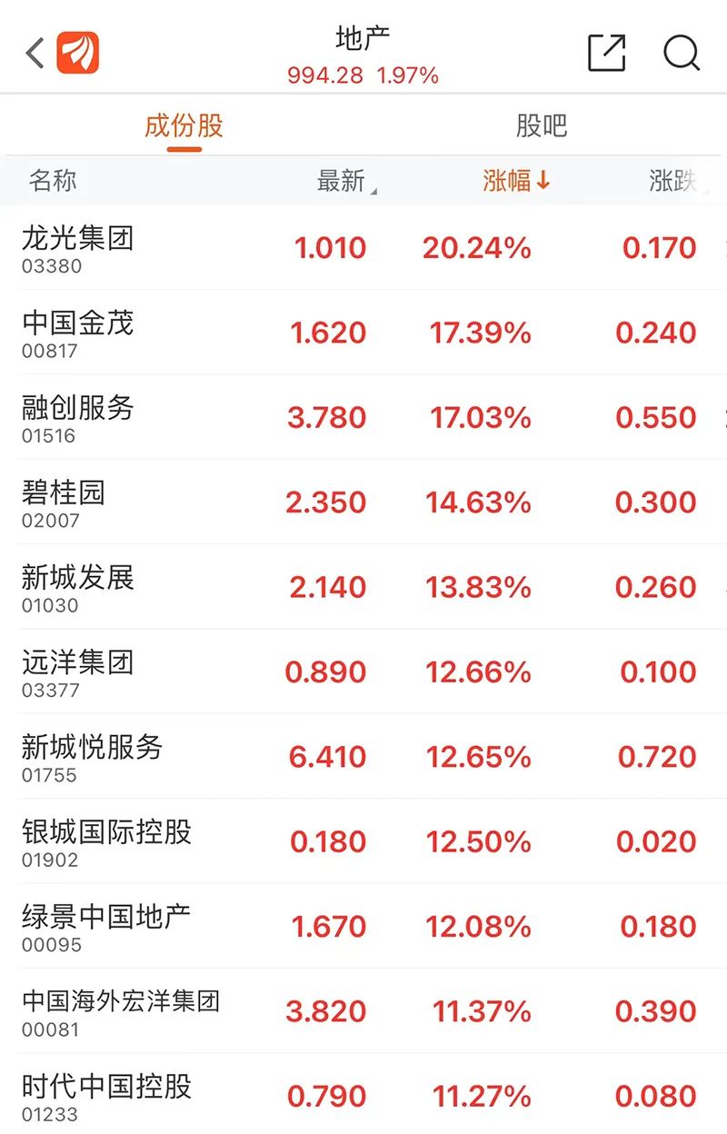 证券龙头股(2023证券龙头股)