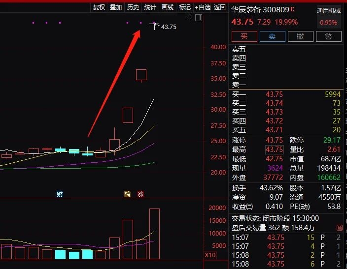 证券龙头股(2023证券龙头股)
