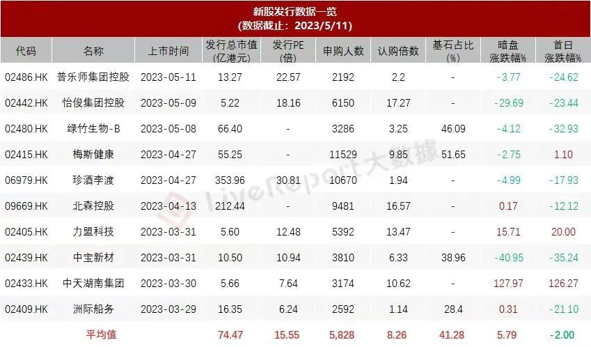 中信证券手续费(中信证券手续费为什么这么贵)