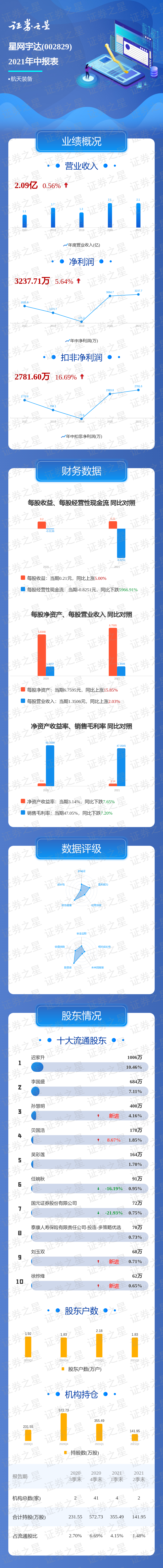 证券之星网(证券之星网站产品有哪些)