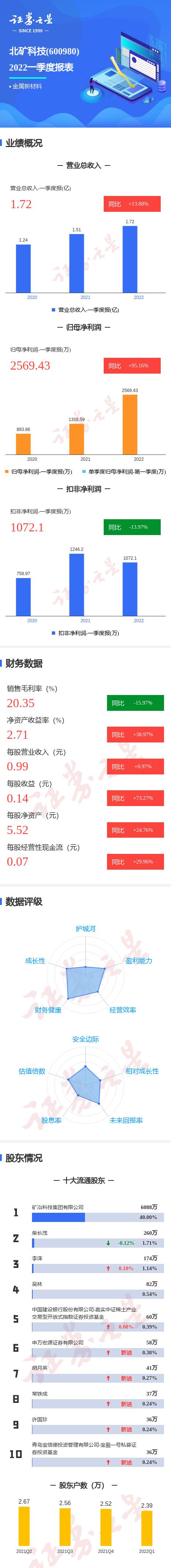 宏源证券手机版(宏源证券手机版下载安装)