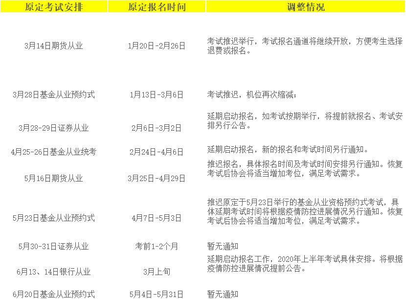 证券从业时间安排(证券从业时间安排最新)