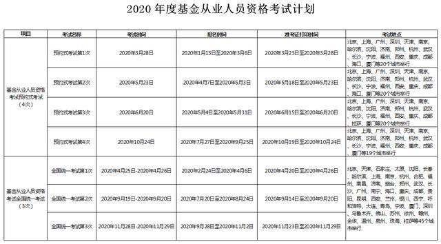 证券从业时间安排(证券从业时间安排最新)