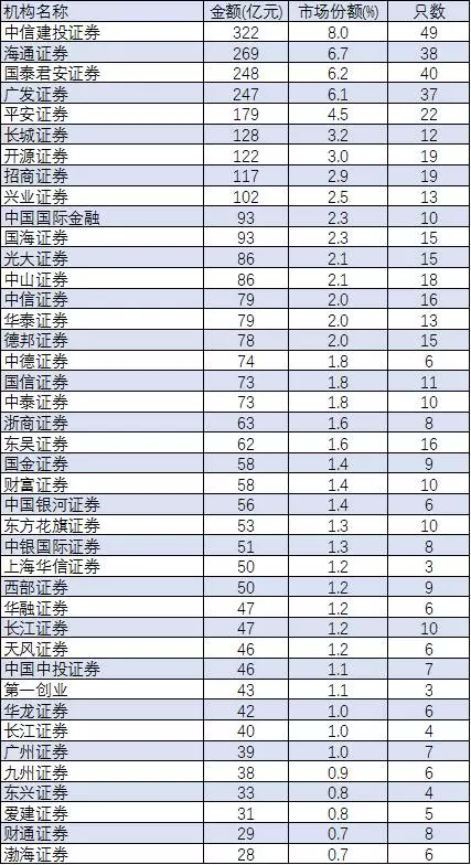 证券公司债(证券公司债属于金融债还是公司债)