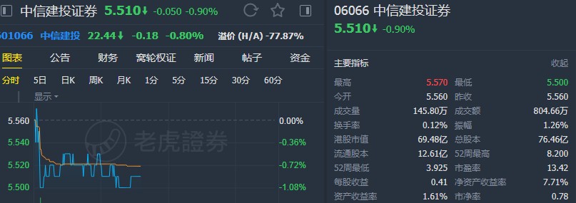 中信证券客服(中信证券客服电话9555人工服务)