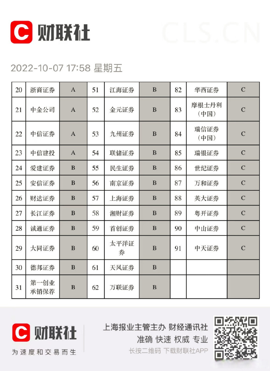 中国证券协会网(中国证券业协会网站官网查询入口)