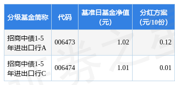 招商证券手续费(招商证券手续费怎么查)