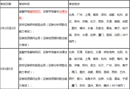 证券考什么(证券考什么专业)