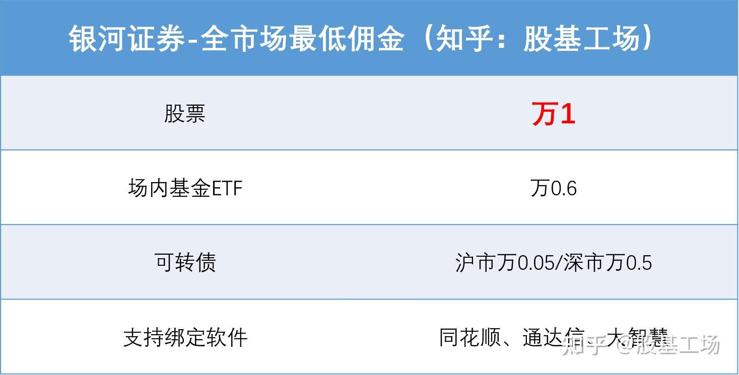 华泰证券开户佣金(华泰证券开户佣金在哪里看)