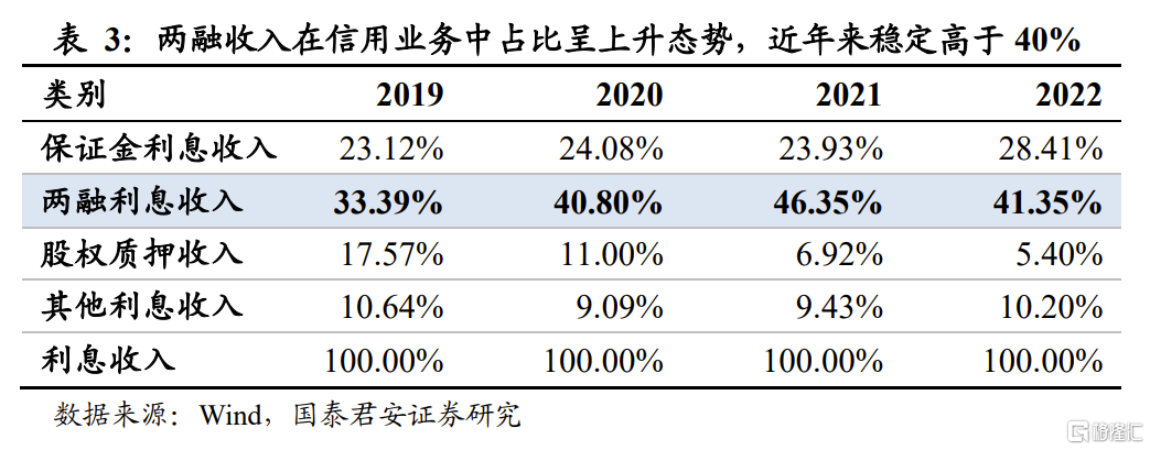国泰君安证券佣金(国泰君安证券佣金率)