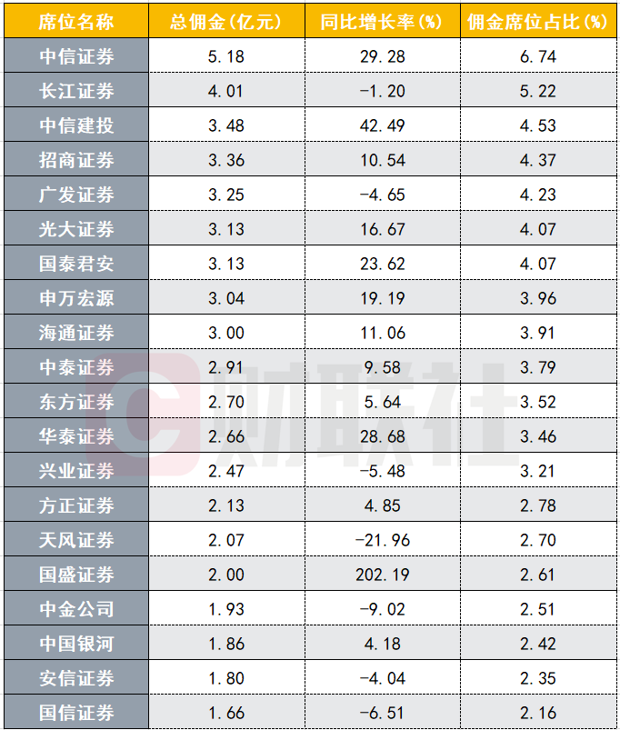 国泰君安证券佣金(国泰君安证券佣金怎么查)