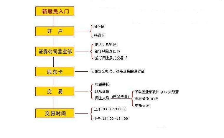 哪个证券开户好(哪个证券开户好佣金低点)