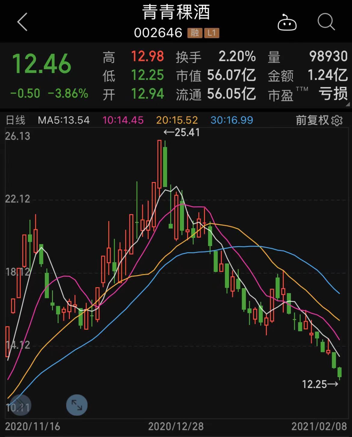 中信证券高端版(中信证券高端版使用)