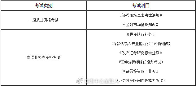 证券资格从业考试报名时间(证券从业考试报名时间2021)