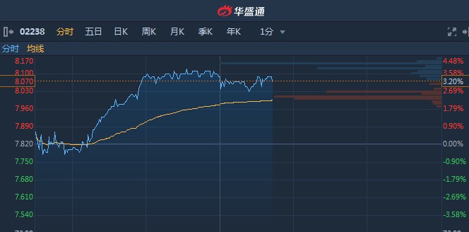 证券买入(证券买入手续费怎么算)