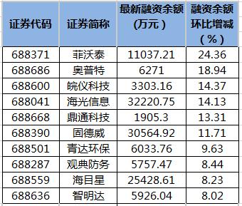证券融资利息(证券融资利息最低多少)