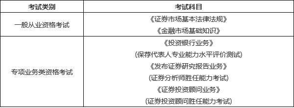 证券资格从业证报名时间(证券资格从业证报名时间2021)