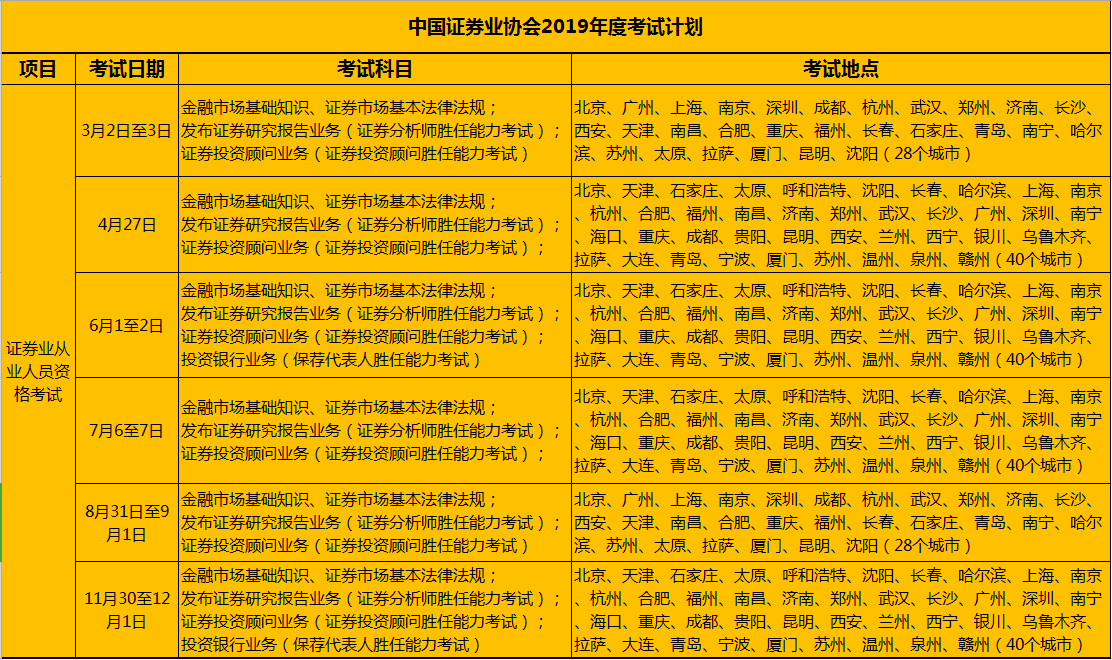 证券资格从业证报名时间(证券从业资格证 报名时间)