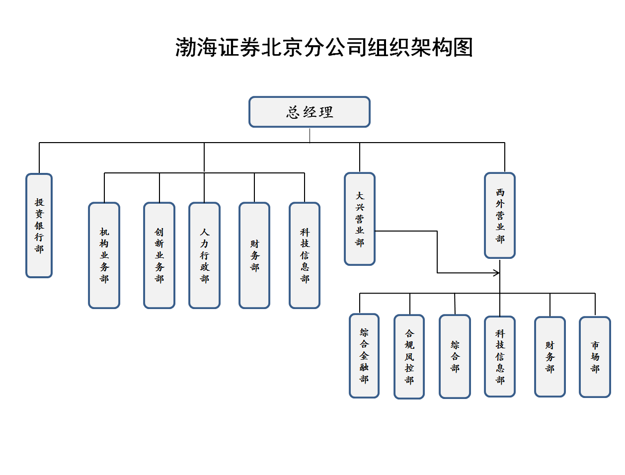 证券简称(兴业证券简称)