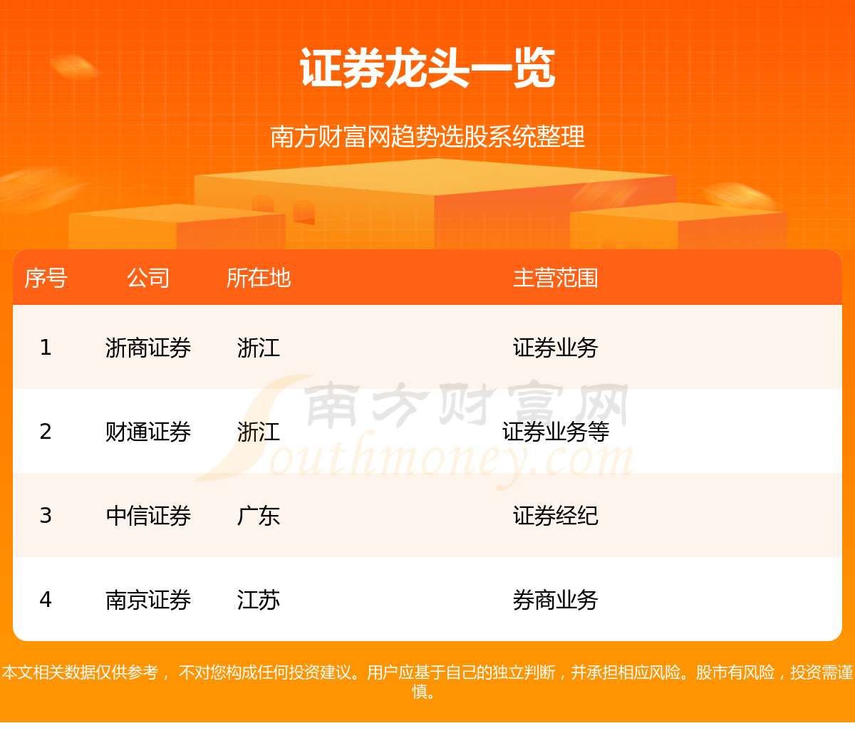 证券龙头股(证券龙头股票一览表)