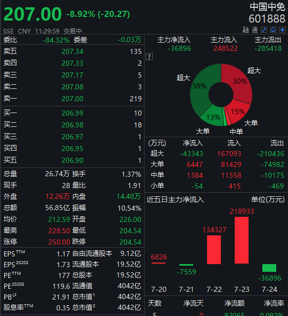 证券龙头股(证券龙头股票一览表)