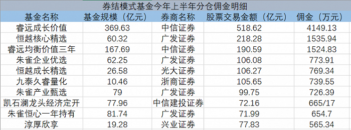 中信证券开户佣金(中信证券开户佣金多少叩富)