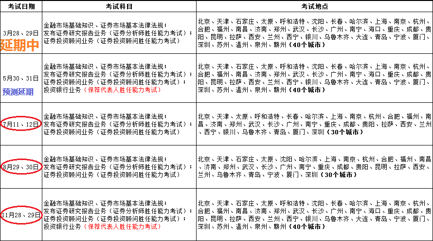 证券从业资格准考证(证券从业资格准考证样式)
