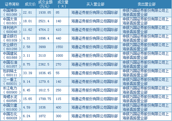 海通证券交易软件(海通证券交易软件app)
