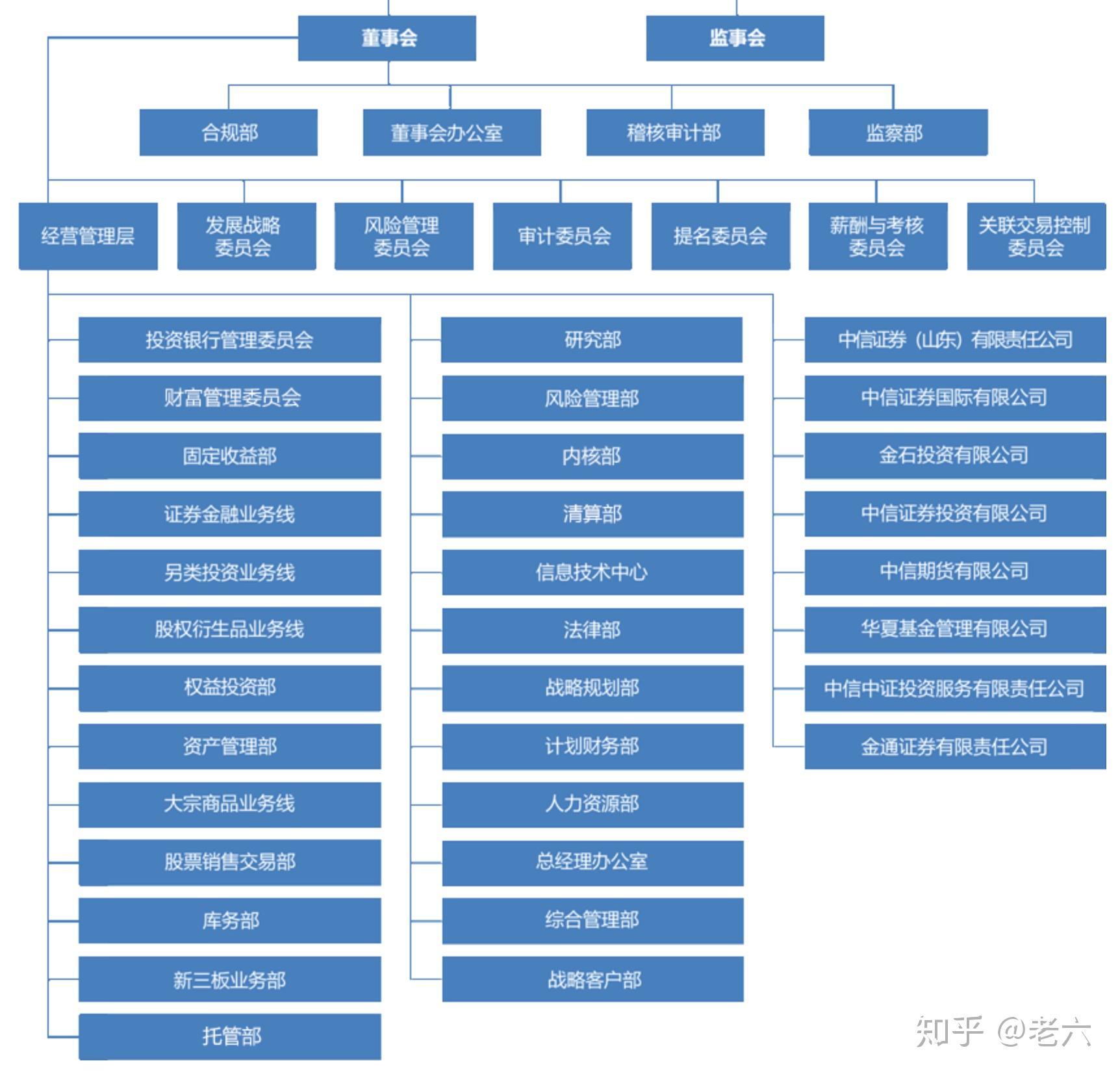 证券公司干什么(证券公司是什么企业)