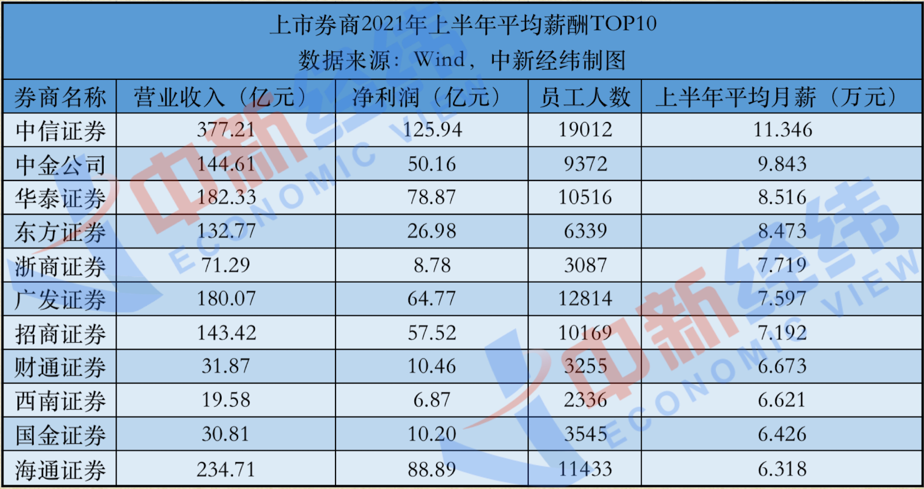证券公司干什么(证券公司是什么企业)