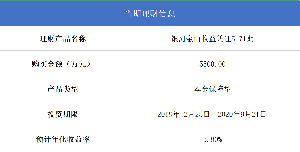 证券余额(证券余额自动理财哪家收益高)