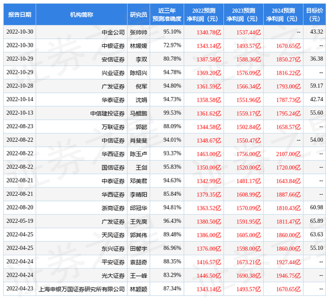 银行证券是什么(银行证券是什么东西啊)