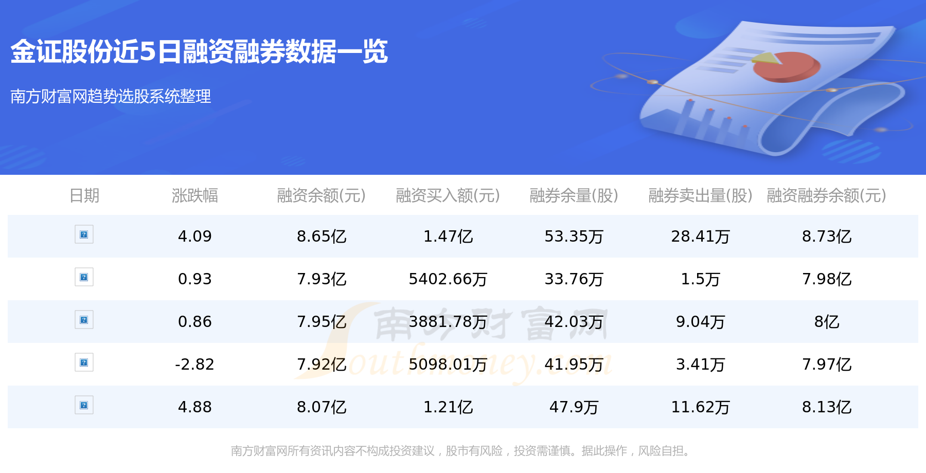 证券it待遇(证券公司技术岗待遇)