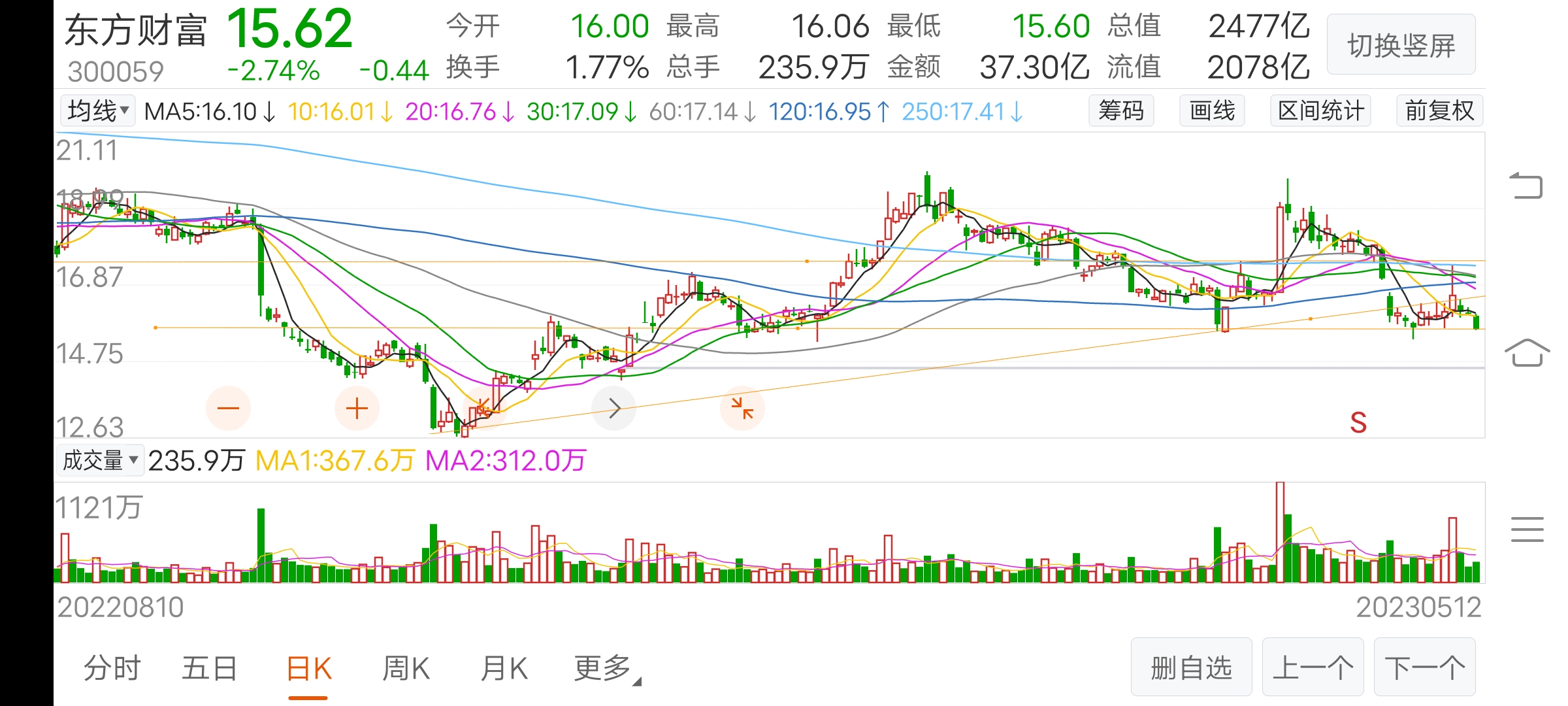 东财证券(东方财富证券佣金)
