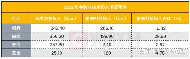 证券it待遇(证券公司技术岗待遇)