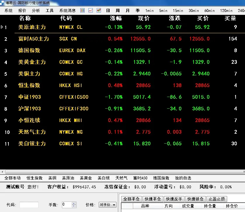 什么证券号(证券号码是什么)