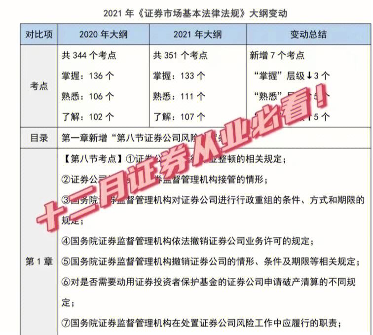 证券从业资料(证券从业资料电子版)